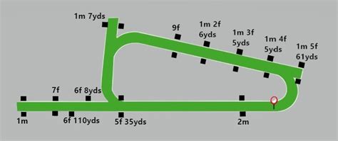 newbury racecourse fixtures 2022.